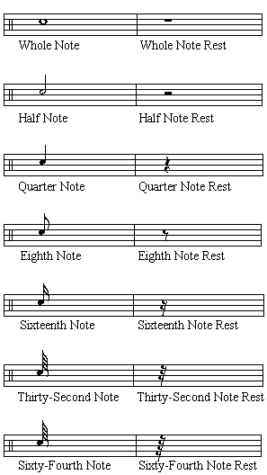 music rest note