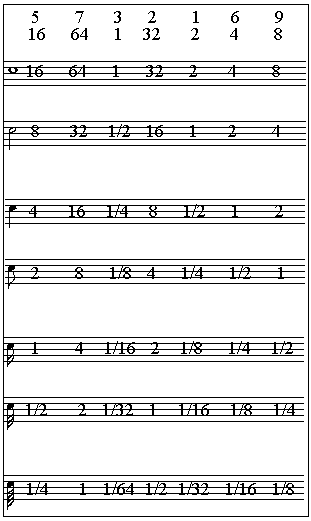 Time Signature Table Completed 