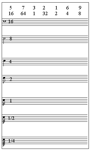 Time Signature Table