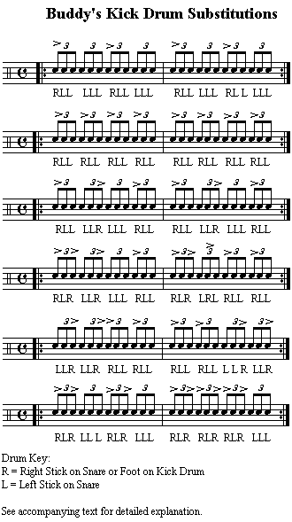 Buddy's Kick Drum Substitutions